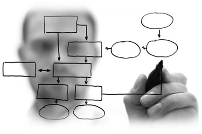 добавяне на sitemap