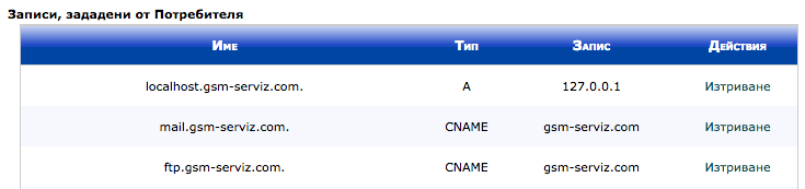 CNAME запис - DNS | Pro-Soft.bg cname запис