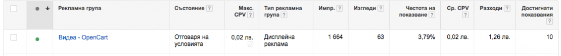 Реклама чрез видео съдържание в YouTube | Pro-Soft.bg видео реклама в youtube цена