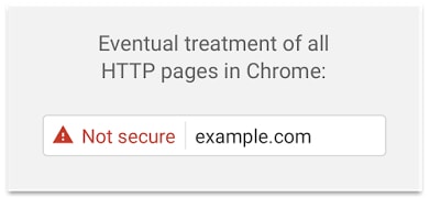 Google предупреждават за несигурни сайтове | Pro-Soft.bg предупреждение в chrome за http